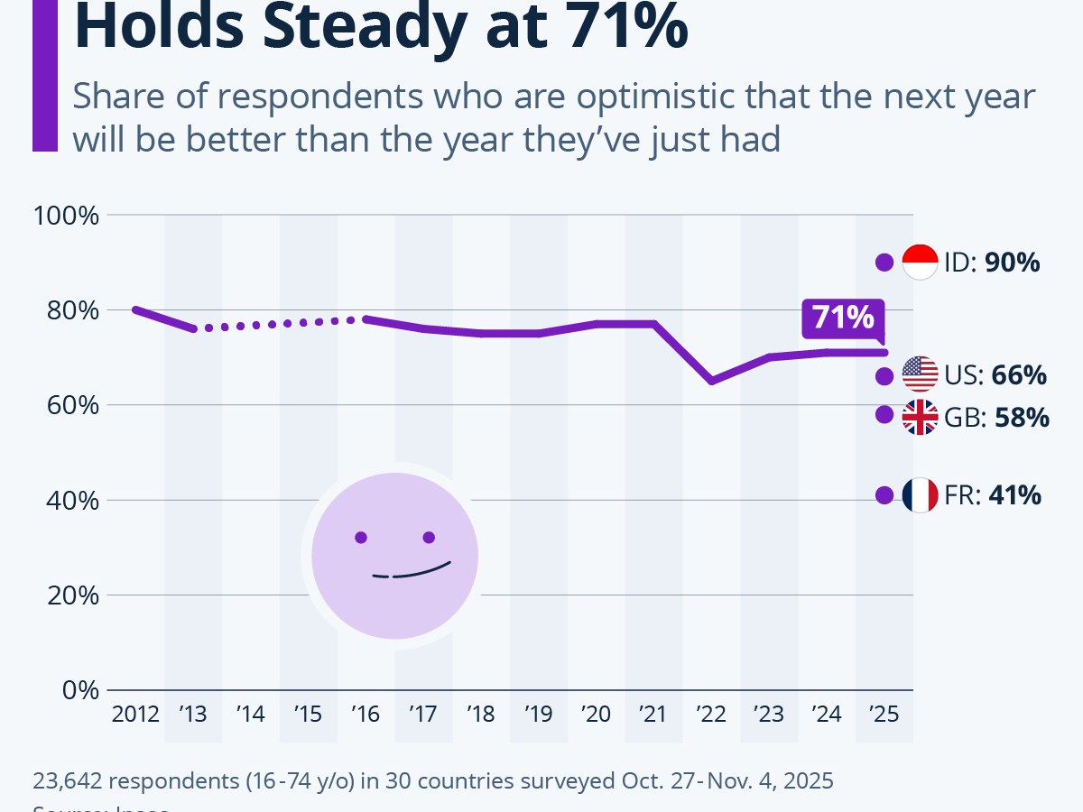 The World Is Hopeful For A Better New Year&nbsp;2026